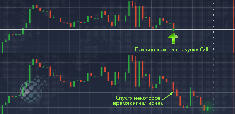 Сигналы лучших индикаторов бинарных опционов